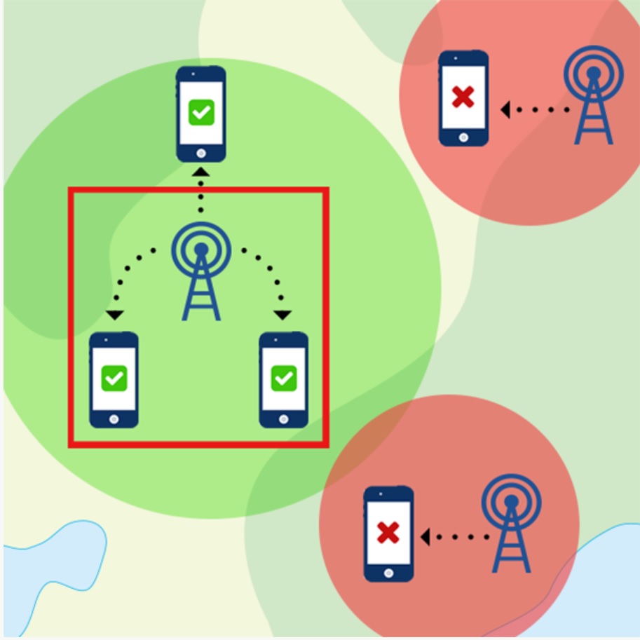 Location-based warnings and mobile phone coverage